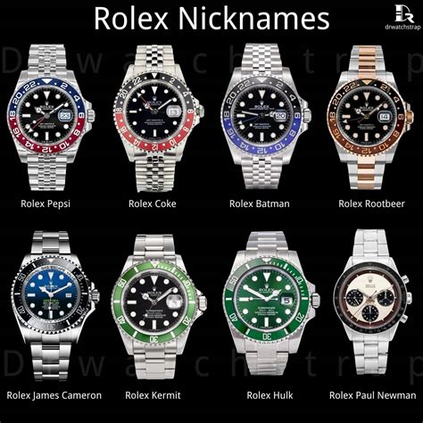 rolex name style pubg